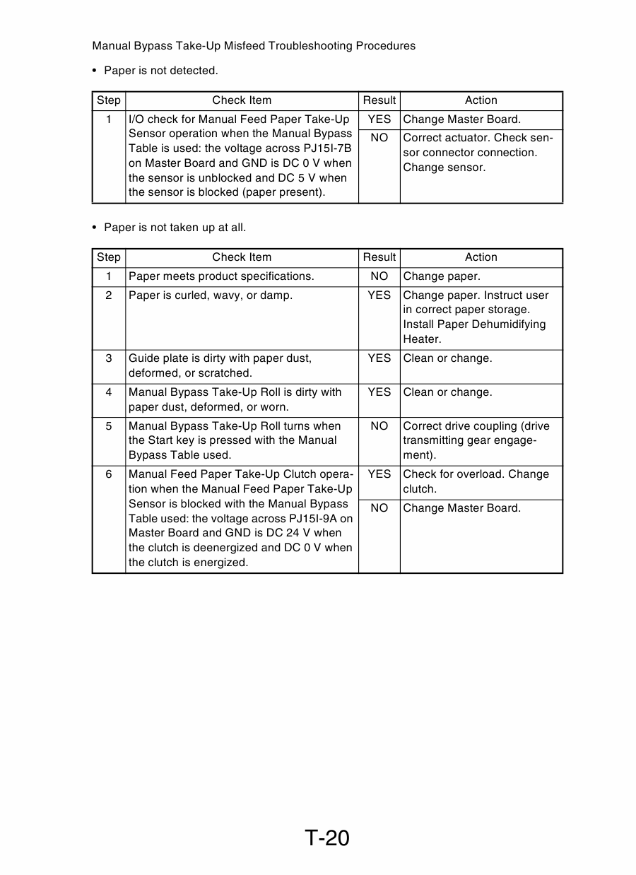 Konica-Minolta MINOLTA CF1501 2001 TROUBLESHOOTING Service Manual-3